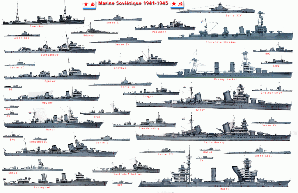 Principales barcos de la marina soviética