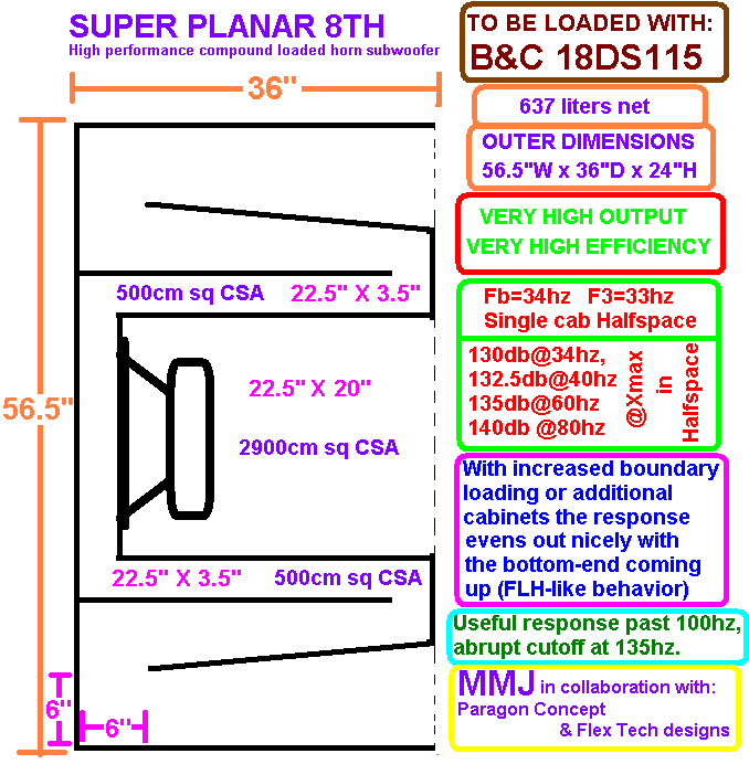 Super_Planar_8th_horn_subwoofer_637_L_18_DS115_---_FLARE_OPTON.png